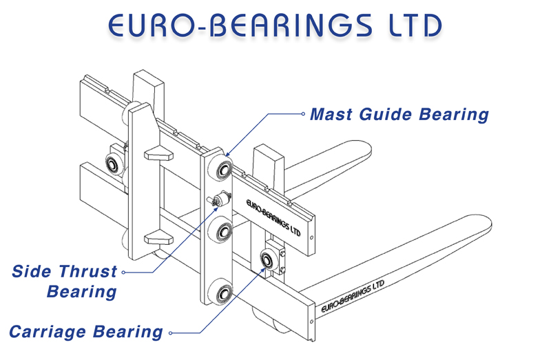 Cylindrical Rollers Forklift Mast Guide Bearing MG307DDA-H Mast Guide Bearing 