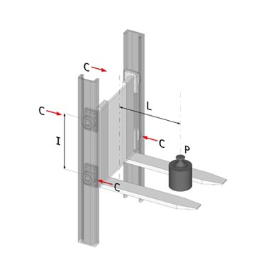 calculating moment for bearings