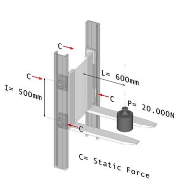 herztian pressure calculation for fork truck mast profile