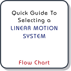 Flow chart to select linear motion systems