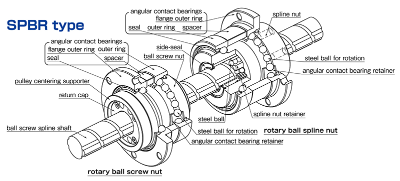 What's the difference between a ball screw spline and a regular